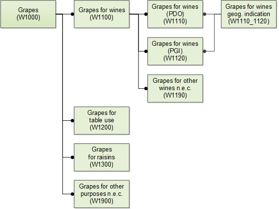 W1000-Grapes SE 20200414 EN.png