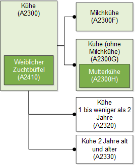 A2300-Cows SE 20190724 DE.png