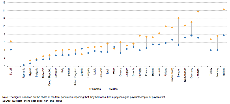 File:Share of the population aged 15 or over reporting that they had consulted a psychologist, psychotherapist or psychiatrist, by sex, 2014 (%) HLTH18.png