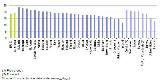 File:Gross fixed capital formation, 2010 (% share of GDP).png