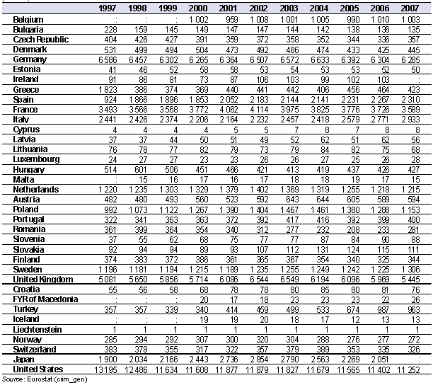 File:Crimes recorded by the police (1 000).PNG