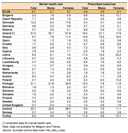 File:Share of persons aged 15 and over reporting unmet needs for specific health care-related services due to financial reasons, 2014 or nearest year.png