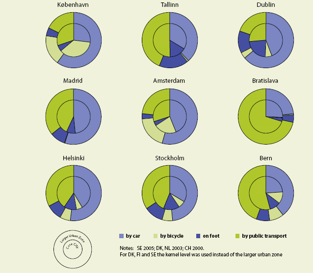 File:Proportion of journeys to work in European capitals, 2004.PNG