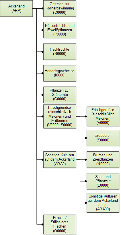 ARA-ArableLand SE 20190717 DE.png