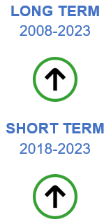 File:Government support to agricultural research and development evaluation 2025.png