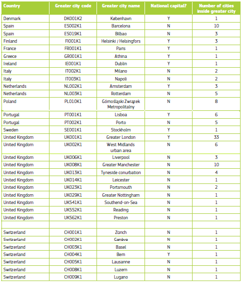 File:List of Urban Audit greater cities in Europe.png