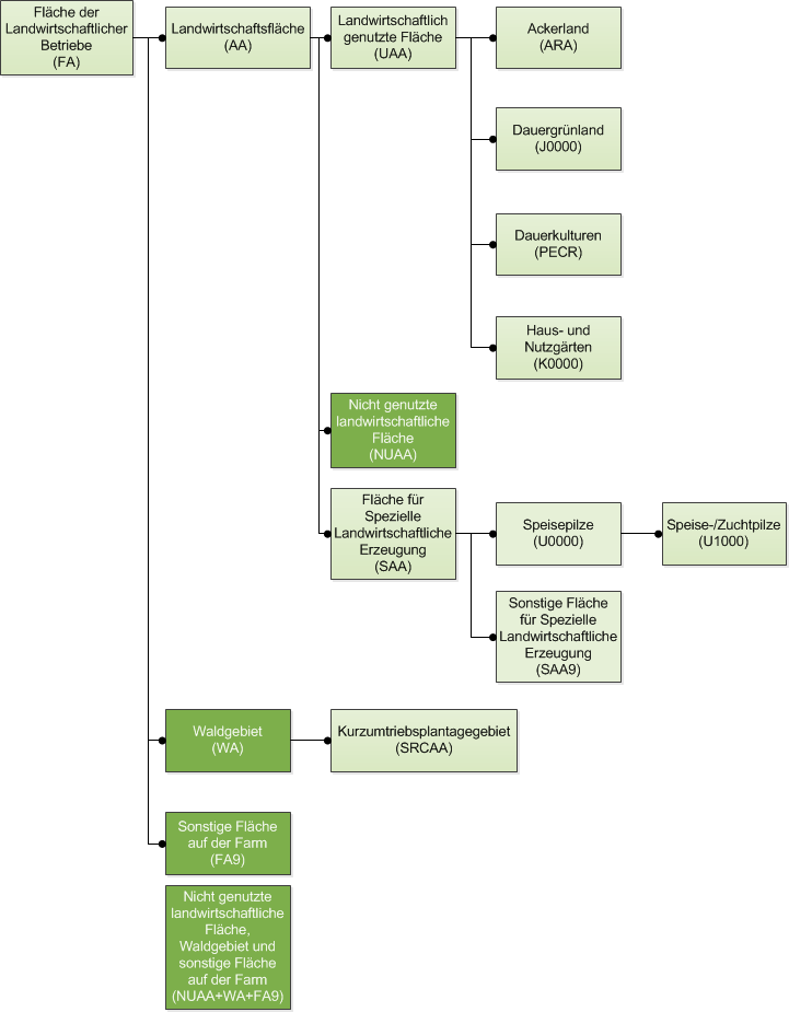 FA-Landwirtschaftsfläche (updated 2017.07.19)