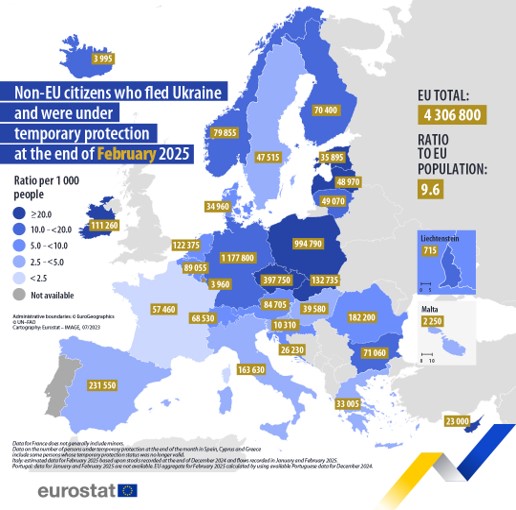 Map showing non-EU citizens who fled Ukraine and were under temporary protection in the EU Member States and surrounding countries at the end of February 2025. Each country is classified based on the ratio per thousand people.