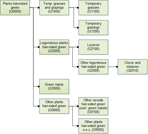 G0000-PlantsHarvestedGreen SE 20190927 EN.png