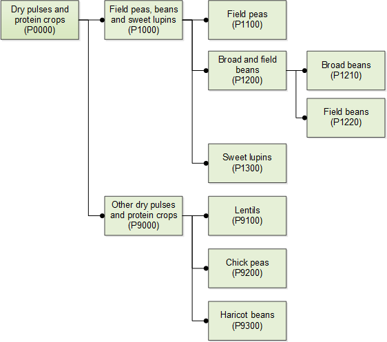 P0000-DryPulses SE 20200414 EN.png