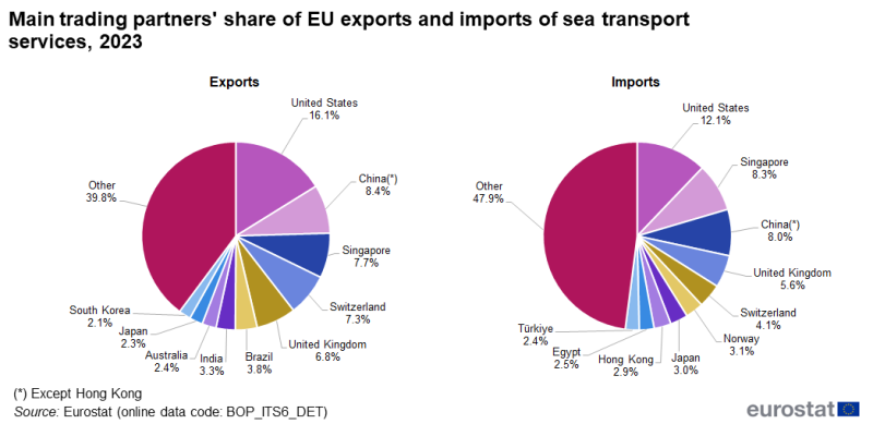 File:F06-ITSS TR-data 2023.png