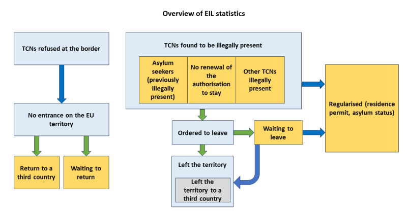 File:Figure 1 EIL statistics a possible analytical framework.png