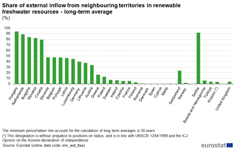 File:Share of external inflow from neighbouring territories in renewable freshwater resources - long-term average.png