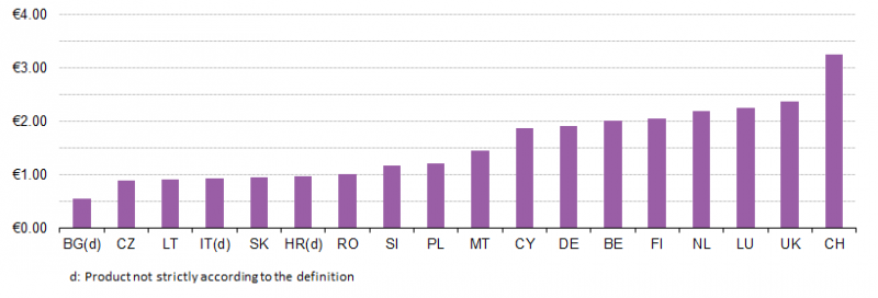 File:Cup of coffee, price per cup, 2013.png