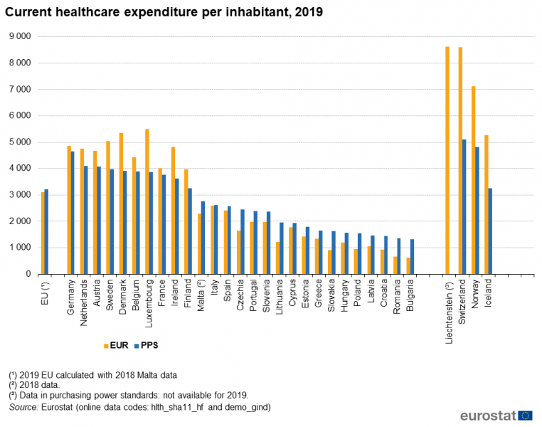 File:Current healthcare expenditure per inhabitant, 2019.png