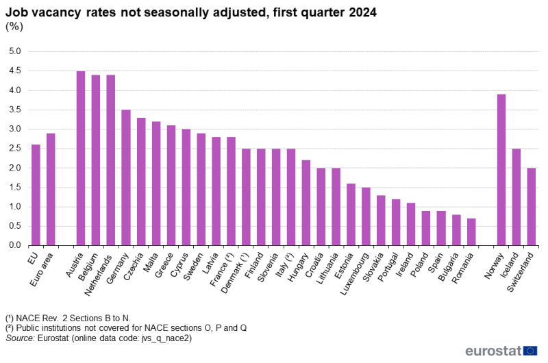 File:Figure 1 Job vacancy rates not seasonally adjusted, first quarter 2024 (%) with footnotes changed.png