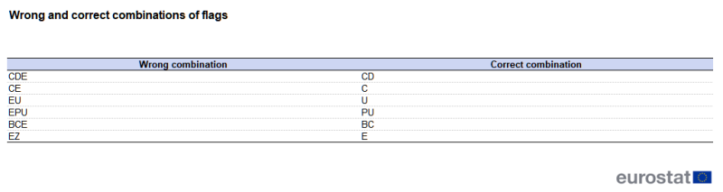 File:Wrong and correct combinations of flags CSM2024.png