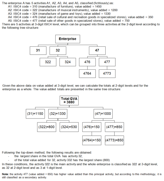 File:SNA Activity of enterprise, 2012.png