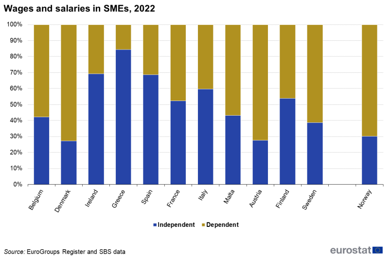 File:Fig 16 Wages and salaries in SMEs, 2022.png