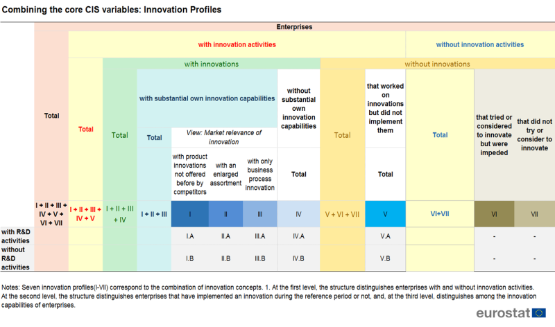File:Innovation Profiles.png