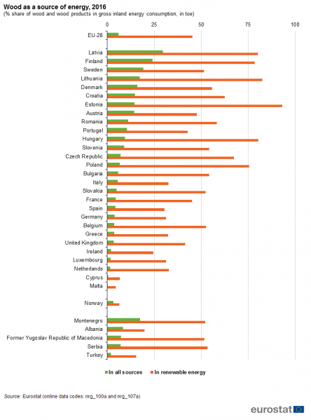 File:Wood as a source of energy, 2016.png