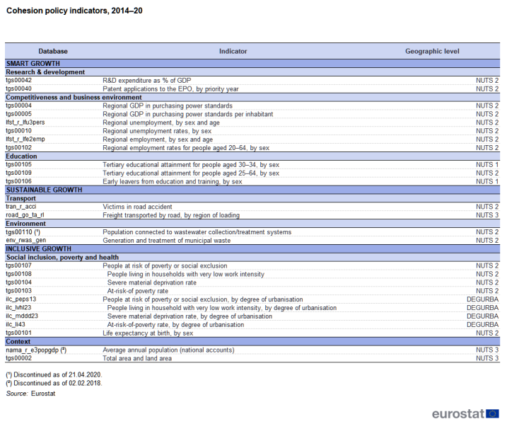 File:Cohesion policy indicators, 2014–20 Cohesion24.png