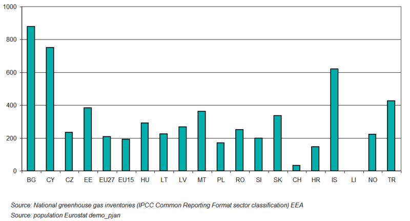 File:Per-capita GHG emissions in 2008 for landfill.PNG