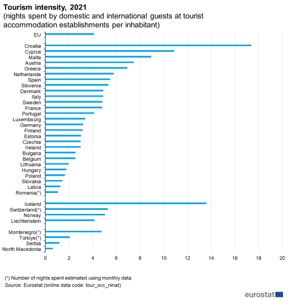 File:Tourism intensity, 2021 (nights spent by domestic and international guests at tourist accommodation establishments per inhabitant).png