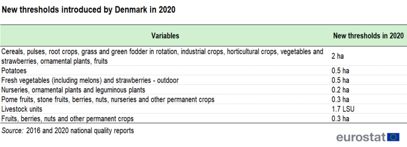 File:Tab4 new thresholds DK 2020 2.png