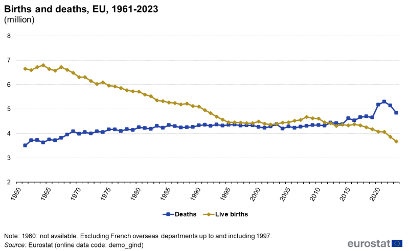 File:Population change 2024 fig02 v2.png