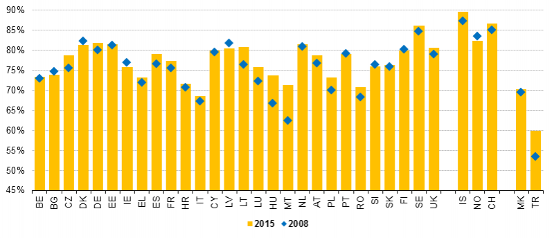 File:Activity rate 2015 as compared to 2008.png