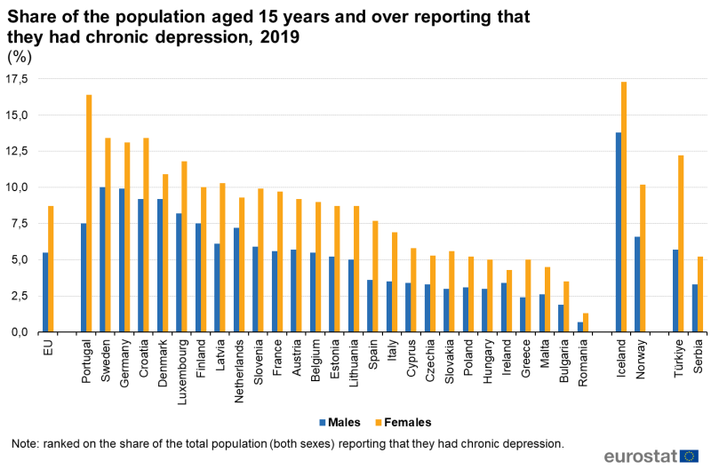 File:Share of the population aged 15 years and over reporting that they had chronic depression, 2019 (%) Health2022.png