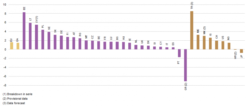 File:GDP volume growth member sates 2011 (2).png