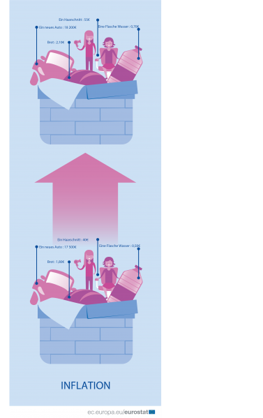 File:Inf-def mid Inflation de.png