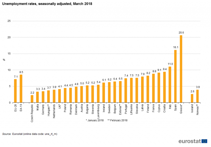 File:Unemployment rates, seasonally adjusted, March 2018 (%) F2.png