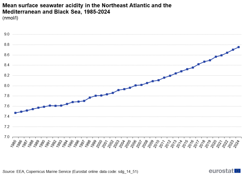 File:Mean surface seawater acidity in the Northeast Atlantic and the Mediterranean and Black Sea, 1985-2024 (nmol l).png
