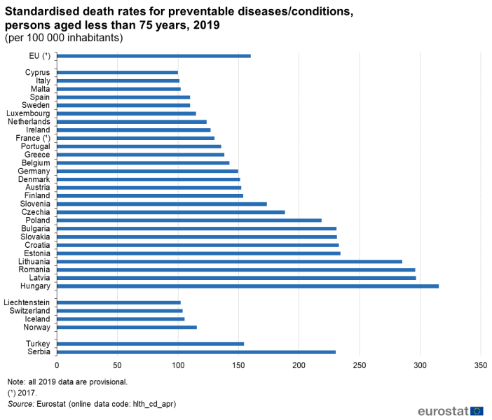 File:Standardised death rates for preventable diseases conditions, persons aged less than 75 years, 2019 (per 100 000 inhabitants) Health20.png