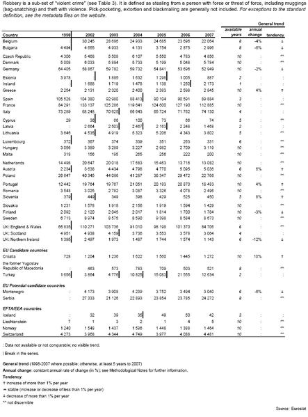 File:Crimes recorded by the police - Robbery.PNG