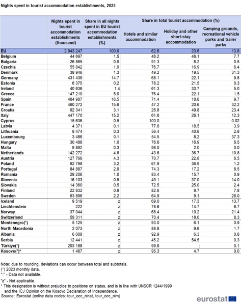 File:T1Nights spent in tourist accommodation establishments, 2023 .png