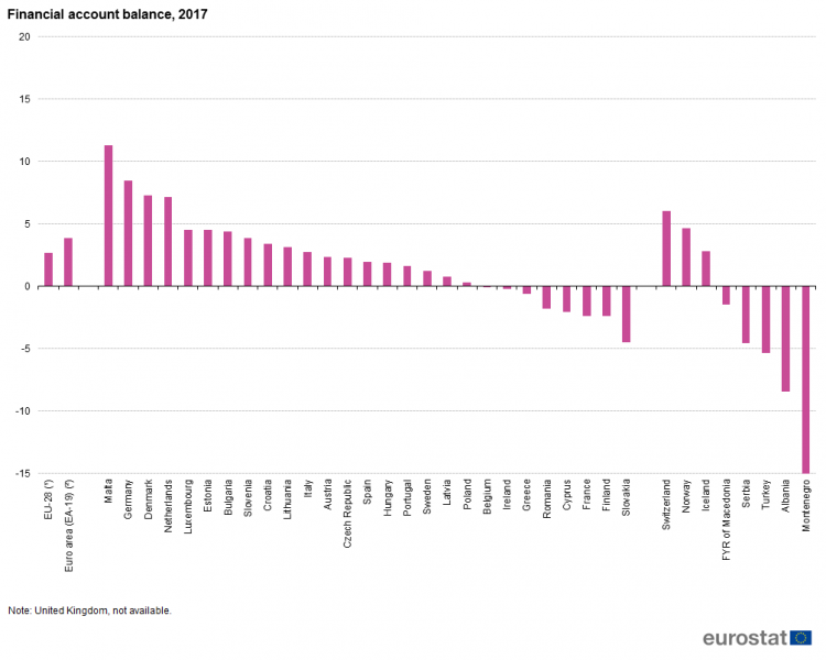 File:Financial account balance, 2017-1.png
