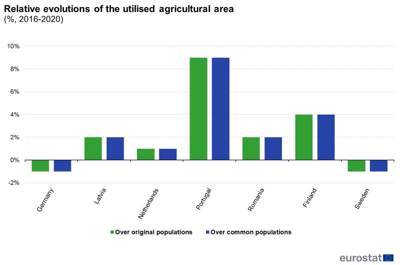 File:Fig3 relative UAA (%, 2016-2020).png