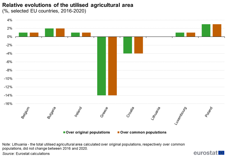 File:Fig8 relative UAA (%, 2016-2020) 1.png