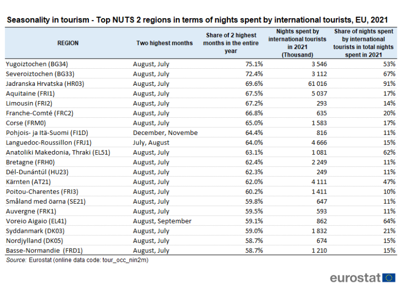 File:Seasonality in tourism - Top NUTS 2 regions in terms of nights spent by international tourists, EU, 2021.png