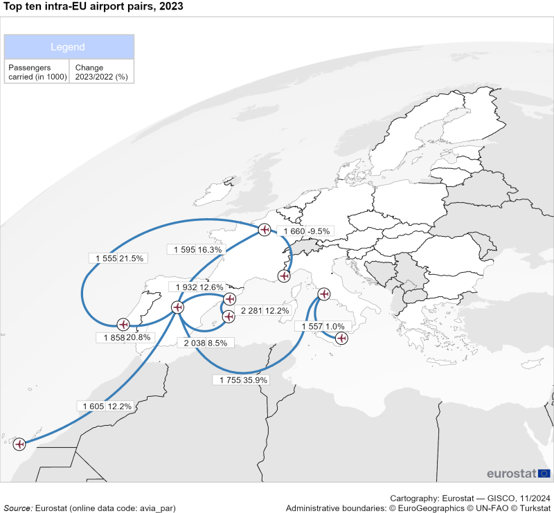 Map showing top intra-EU airport pairs by flight direction in thousands of passengers carried and the percentage annual growth between 2022 and 2023.