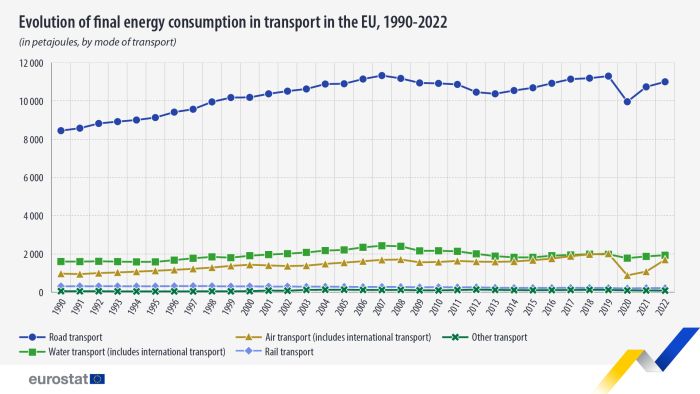 Energy-consumption-transport-1990-2022.jpg