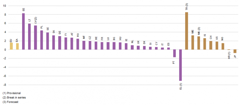 File:GDP volume growth in 2011.png