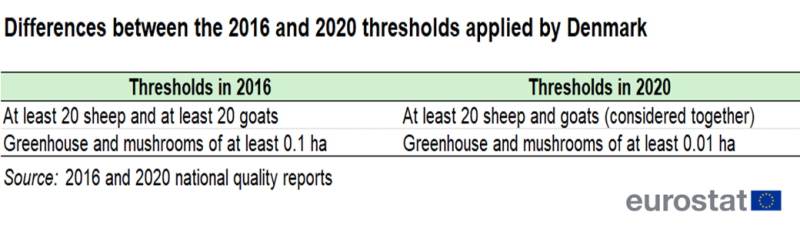 File:Tab5 differences 2016 2020 thresholds DK 2.png