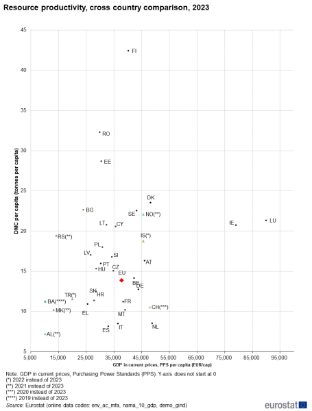 File:Resource productivity, cross country comparison-2023-Figure2.png