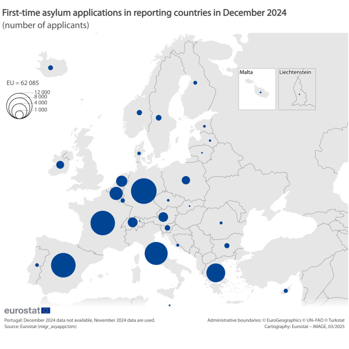 Map showing first-time asylum applications in reporting countries in December 2024. Each country is classified based on a range in numbers of first-time applicants.