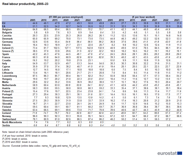 File:Real labour productivity, 2005–23 NA2024.png